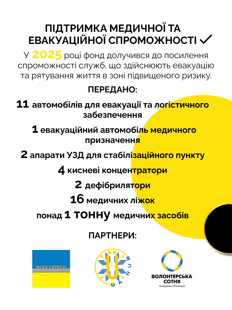 Фотографія з розділу про підтримку медичної та евакуаційної спроможності в річному звіті за 2025 рік.